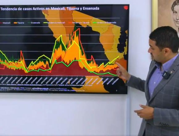 El secretario de Salud, Alonso Pérez Rico, mostró la curva de casos activos en los municipios más grandes de la entidad. Foto: captura de pantalla