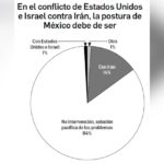 Dinero | Mundo en conflicto: México debe optar por la paz