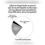 Dinero | Sí, que se disculpe el rey